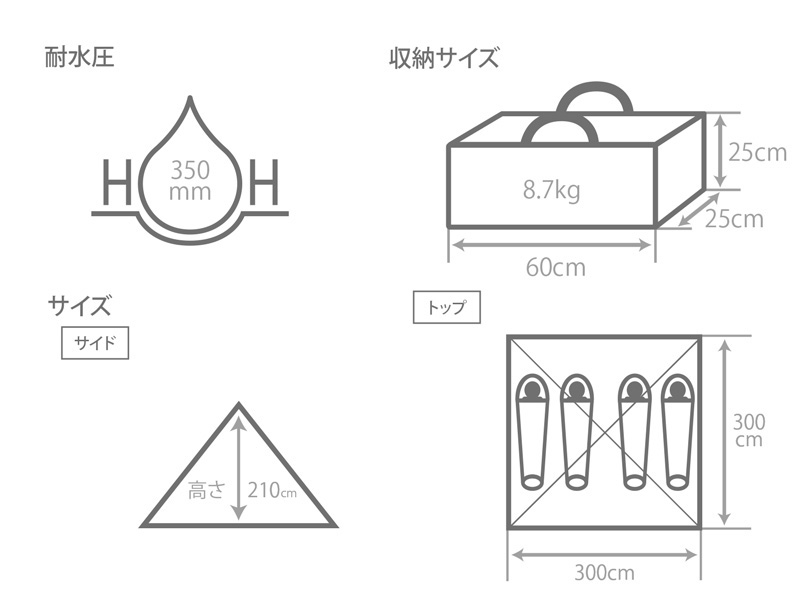 DODワンポールテントRX(M)TC 評判イマイチ？使ってみた感想